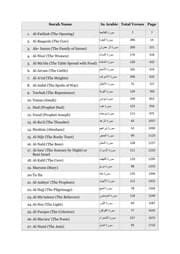 The Holy Quran English Translation & Commentary Abdullah Yusuf Ali with Tafsir (Exegesis)